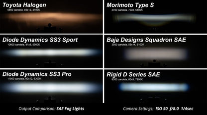 Diode Dynamics SS3 Pro Type FT Kit ABL - Yellow SAE Fog