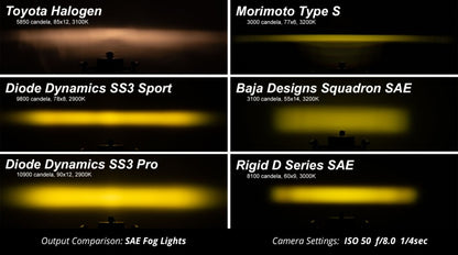 Diode Dynamics SS3 Type MS LED Fog Light Kit Pro - Yellow SAE Fog